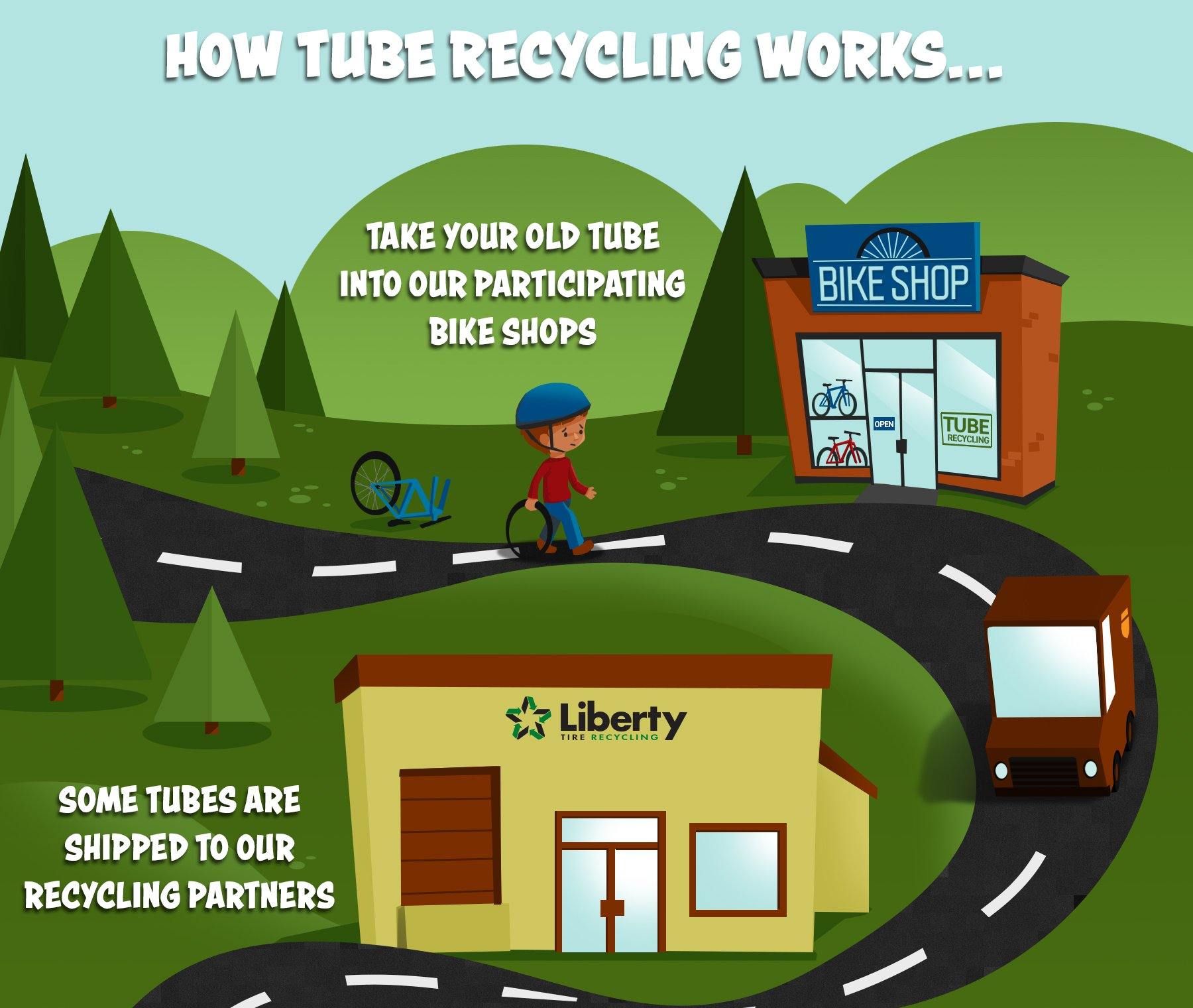 Support Tannus Tube & Tire Recycling